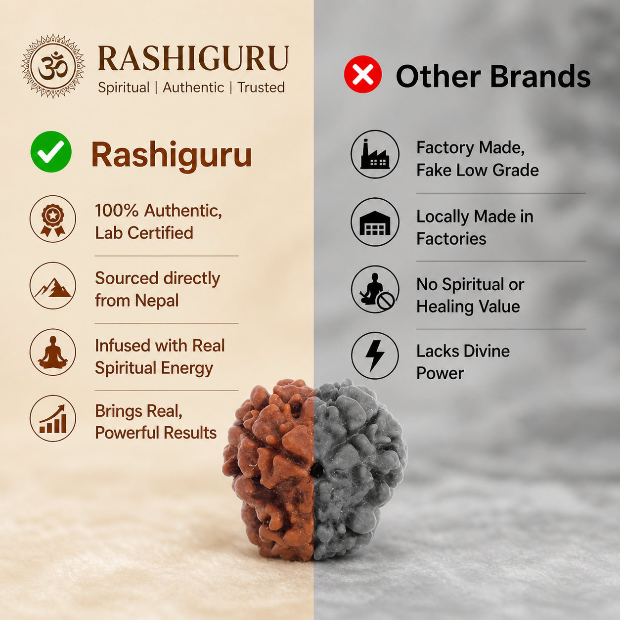 3 Mukhi Rudraksh