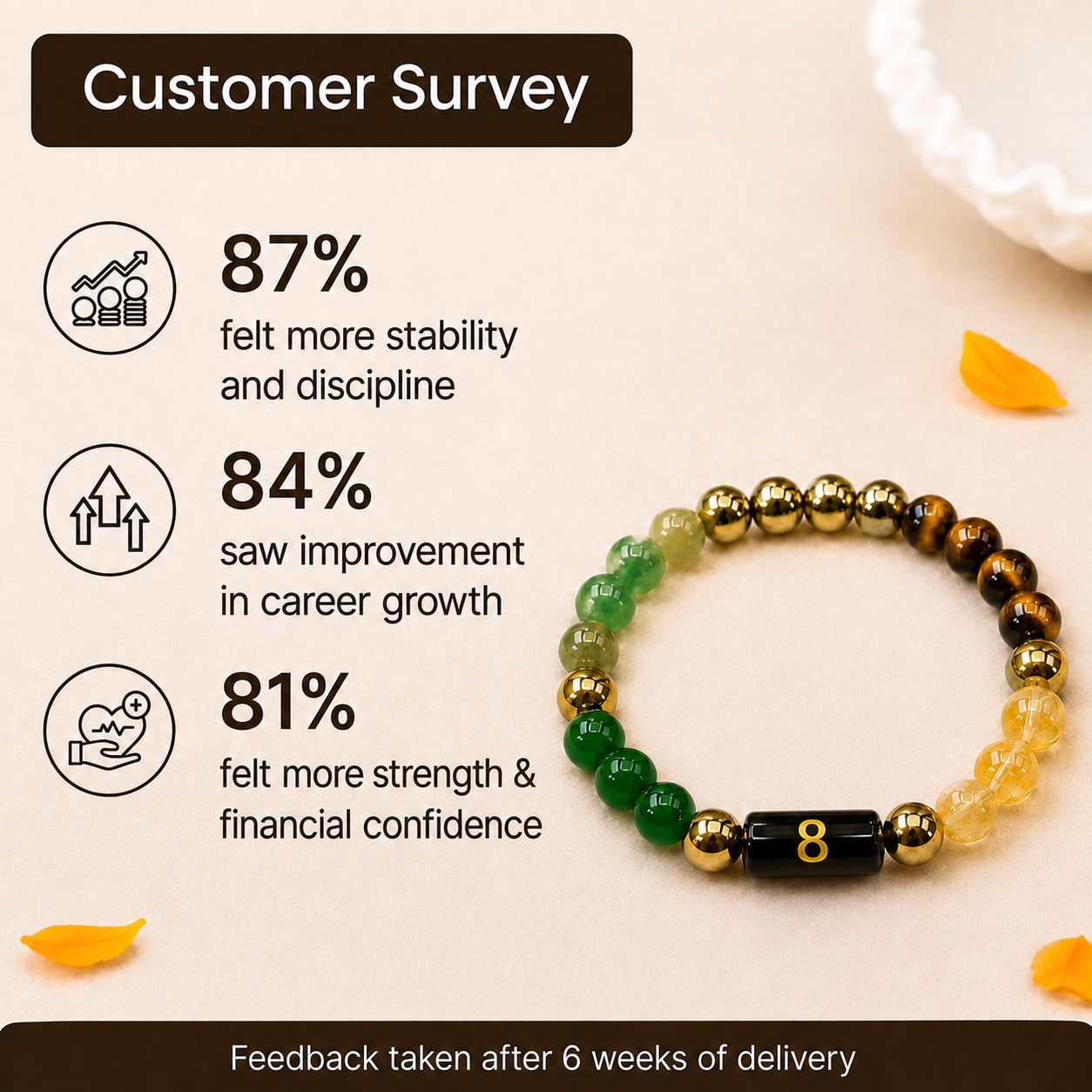 Mulank 8 Bracelet - Attract Stability, Strength & Success Energy