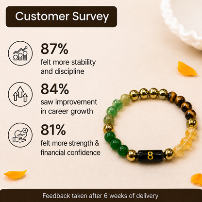 Mulank 8 Bracelet - Attract Stability, Strength & Success Energy