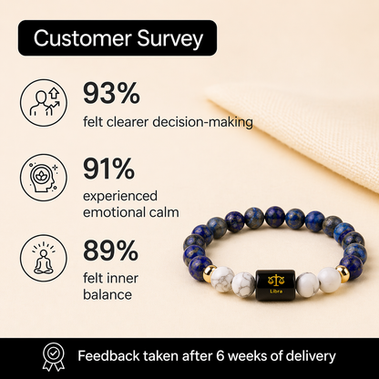 Libra (तुला राशि) Zodiac LapisLazuli & Howlite Bracelet