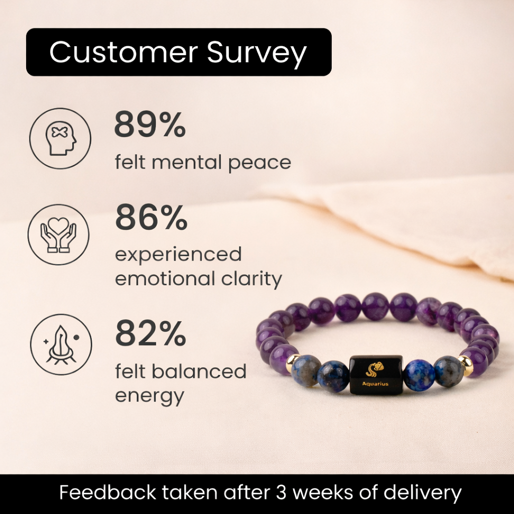 Aquarius (कुंभ राशि) Zodiac Amethyst & Lapis Lazuli Bracelet
