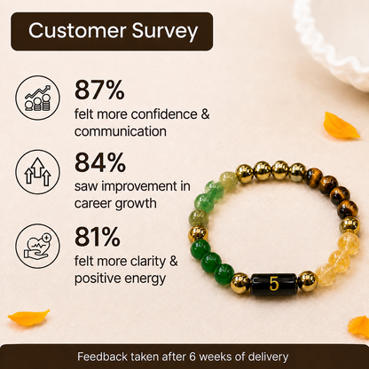 Mulank 5 Bracelet - Unlock Communication, Intelligence & Success Energy