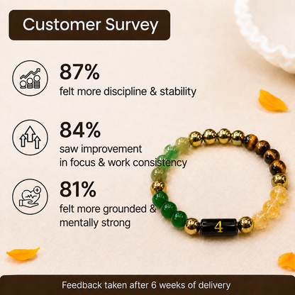 Mulank 4 Bracelet - Build Stability, Focus & Powerful Growth Energy