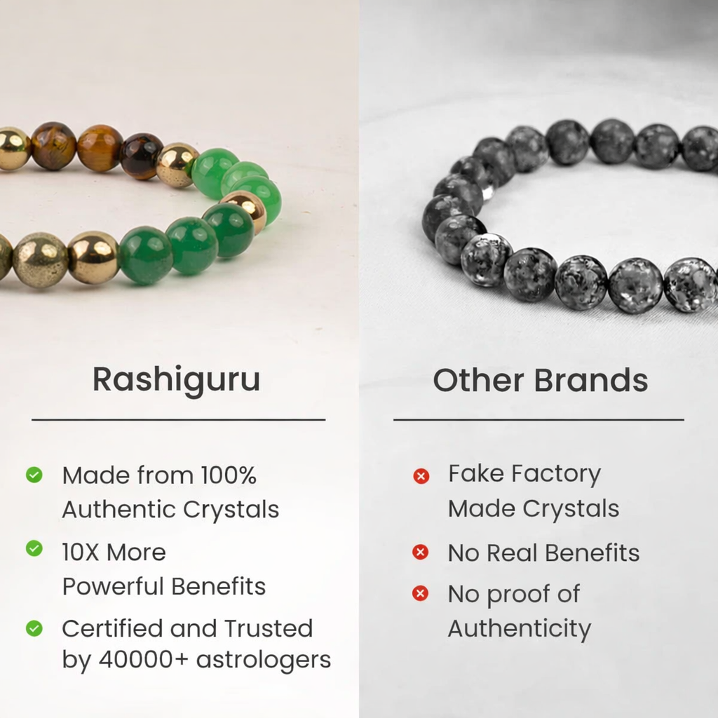 Dhanyog Bracelet