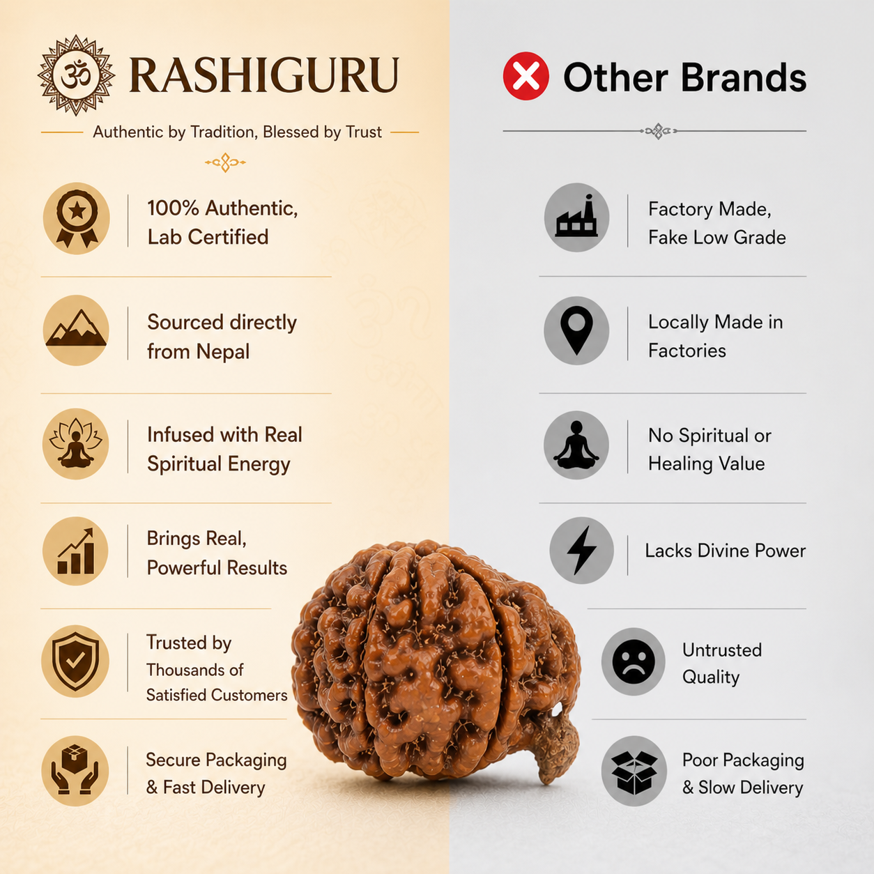 Siddh Ganesh Mukhi Rudraksha