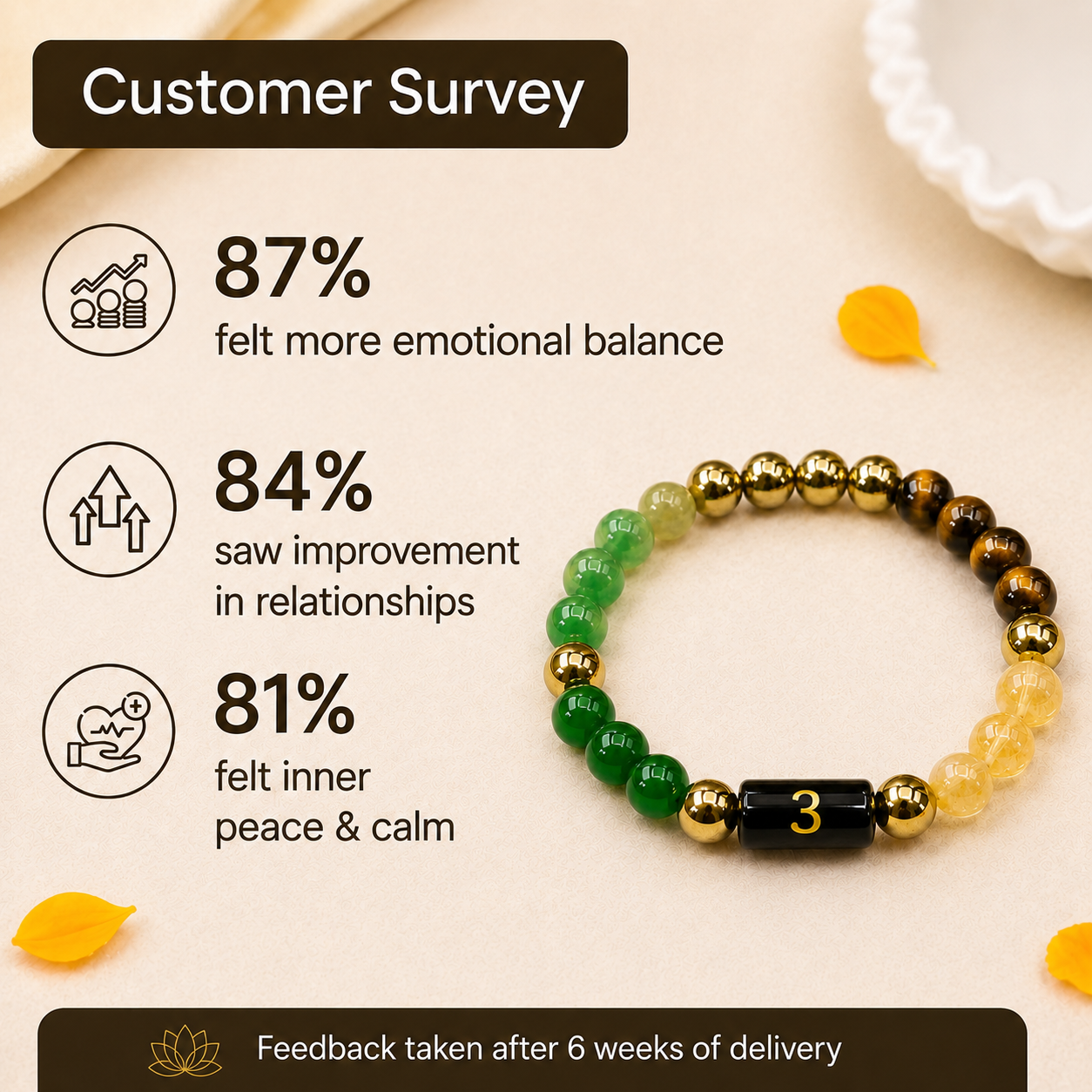 Mulank 3 Bracelet - Unlock Wisdom, Growth & Positive Energy